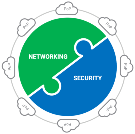 Infographic, network, security, and PoP