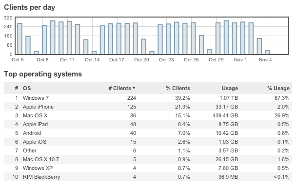 Sample summary budget   start