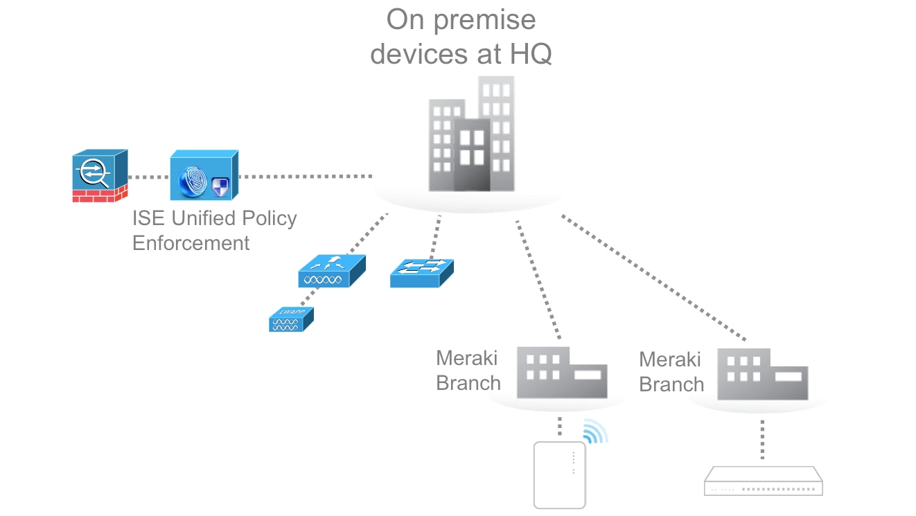 Cisco ise