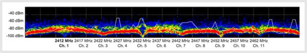 rf-optimization