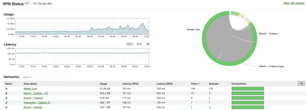 newshosting vpn status