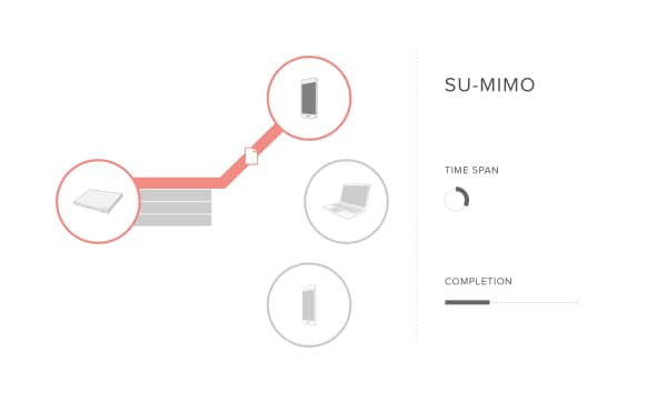 SU-MIMO-b1