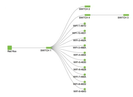 amazing visio network stencils