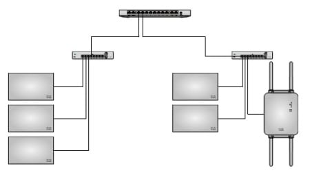 Visio Diagram