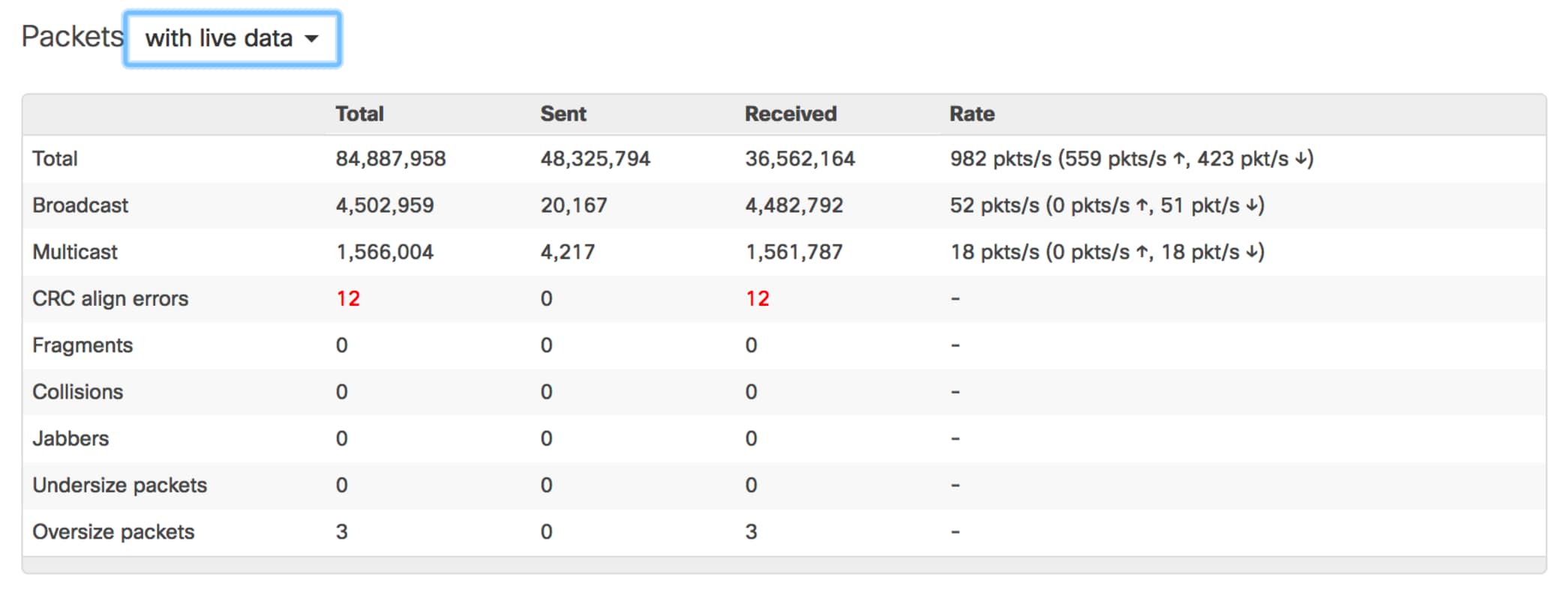 Packets Go In, Packets Go Out | Cisco Meraki Blog