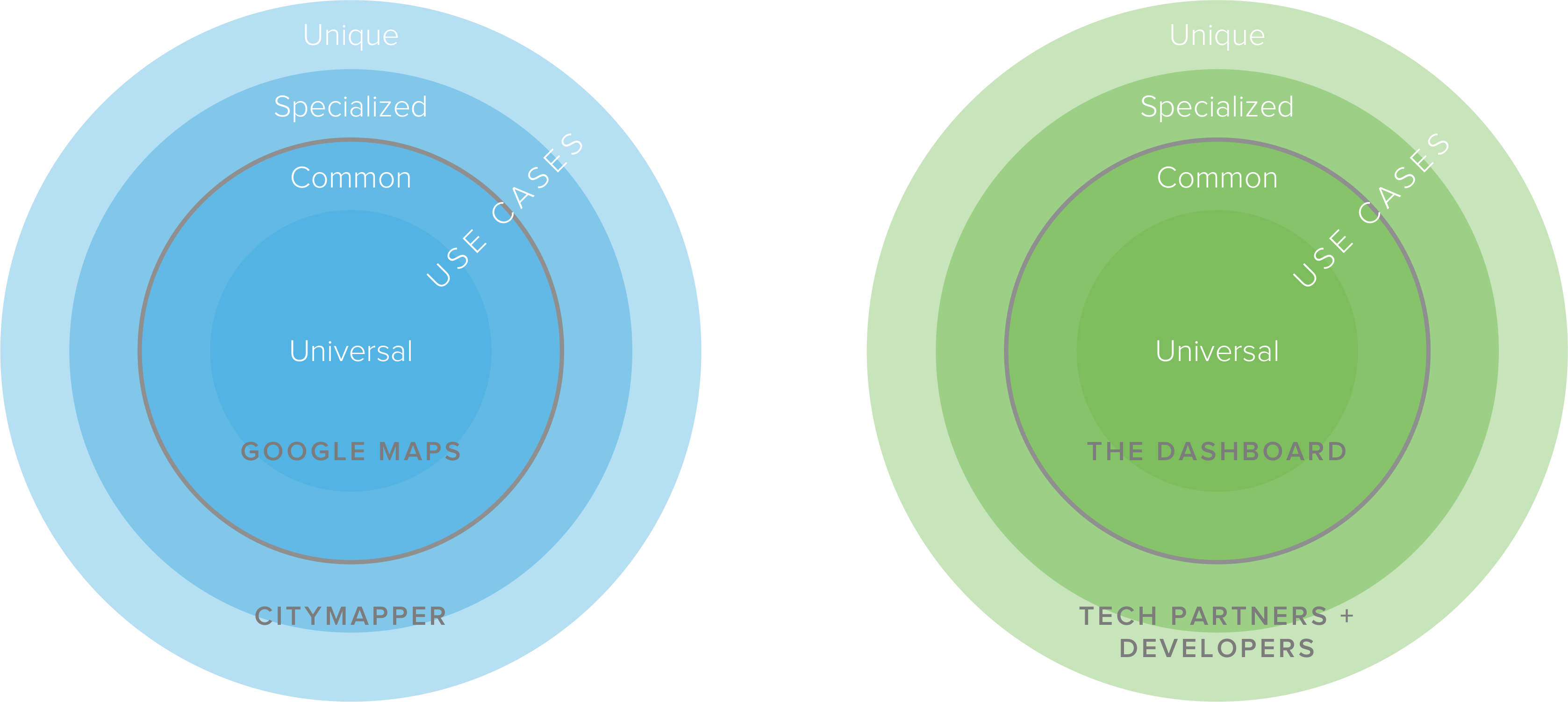 API strategy