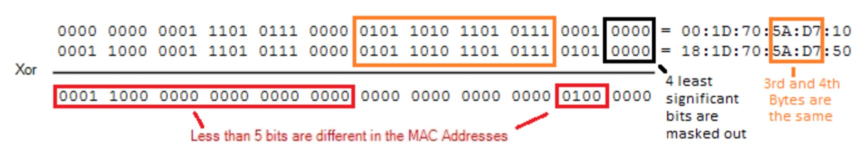 rogue-access-point-cisco-meraki-blog