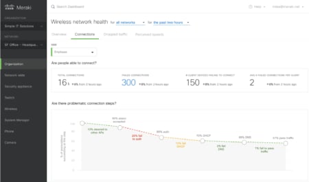 Wireless network health