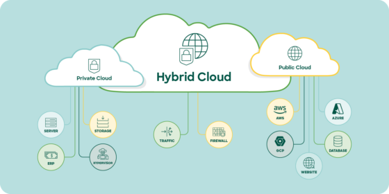 What Is Hybrid Cloud Security? | Cisco Meraki