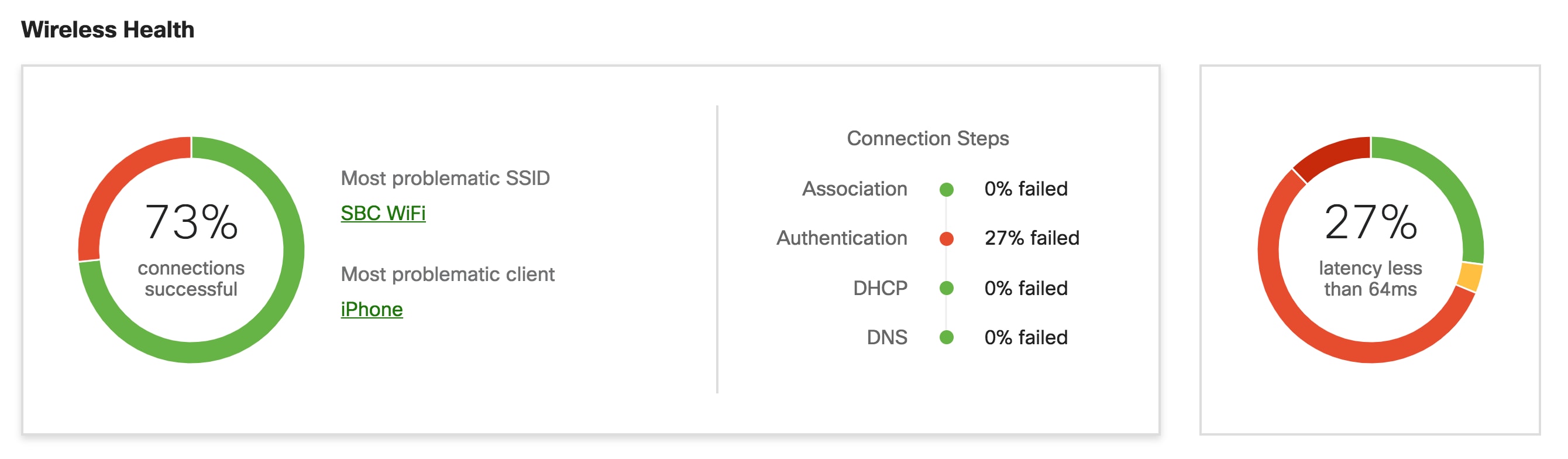 Wireless Health Archives | Cisco Meraki Blog