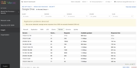 Insight into the Google Calendar Outage Cisco Meraki Blog Insight into the Google Calendar Outage Cisco Meraki Blog