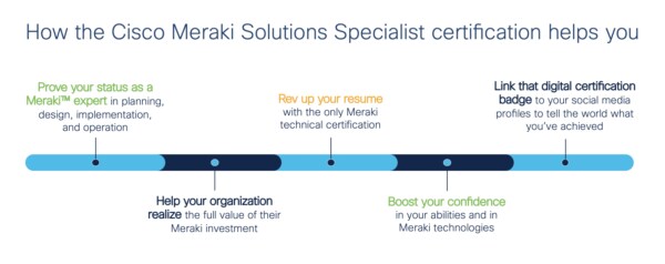 Announcing the Cisco Meraki Solutions Specialist Certification Cisco