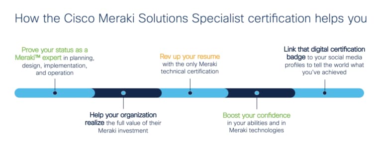 Announcing the Cisco Meraki Solutions Specialist Certification Cisco