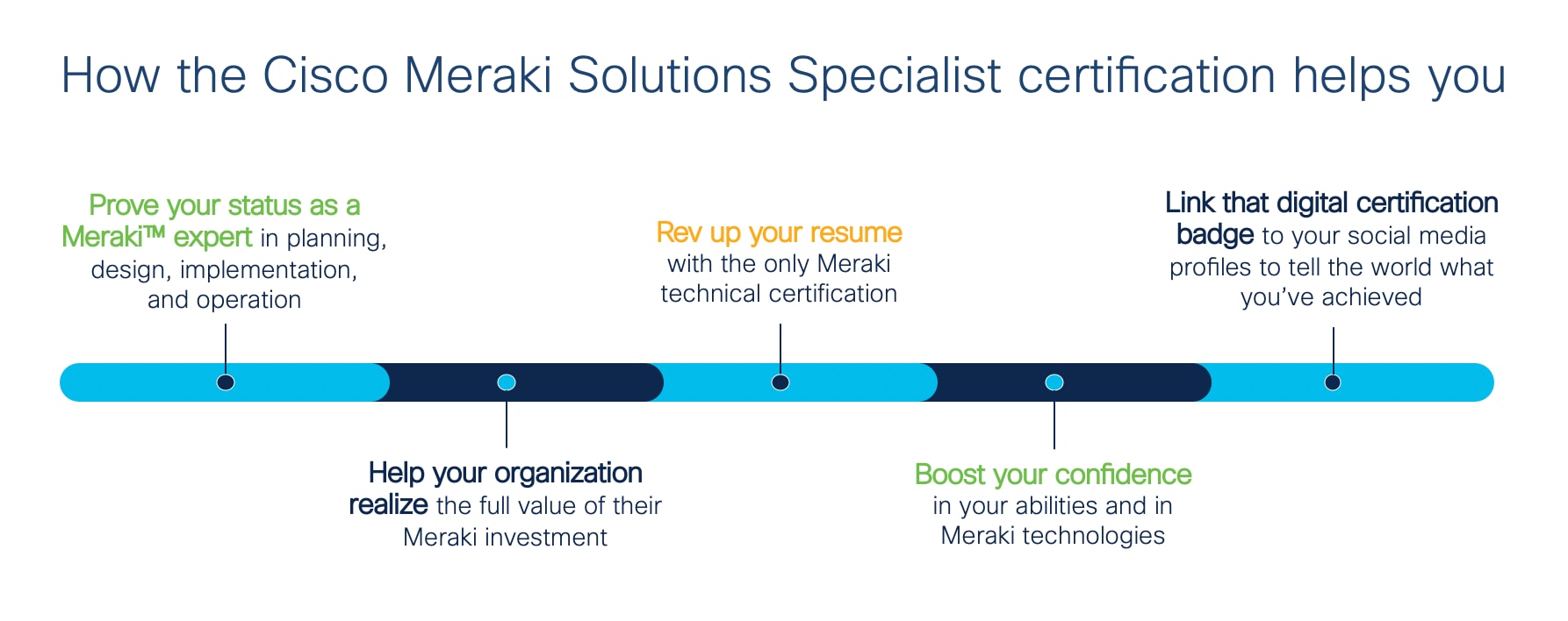 Announcing the Cisco Meraki Solutions Specialist Sns-Brigh10