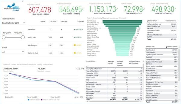 meraki camera dashboard