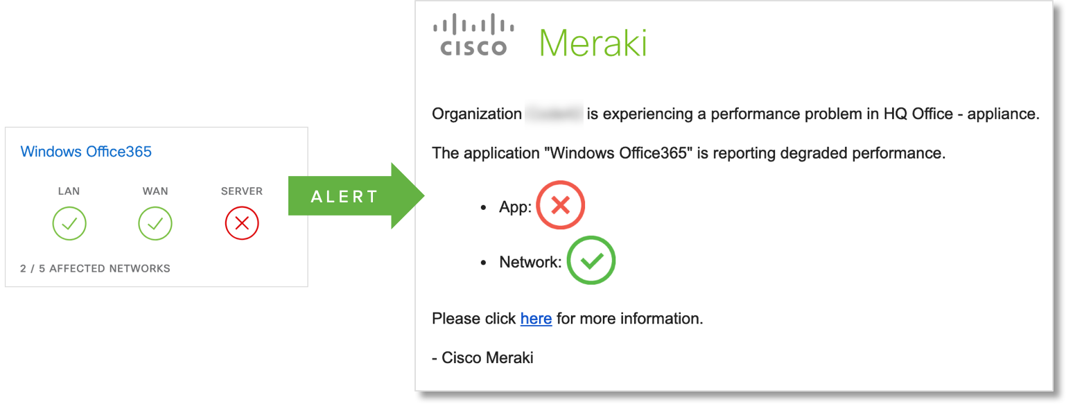 mx Archives | Cisco Meraki Blog