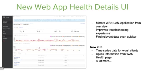 Sm Archives Cisco Meraki Blog