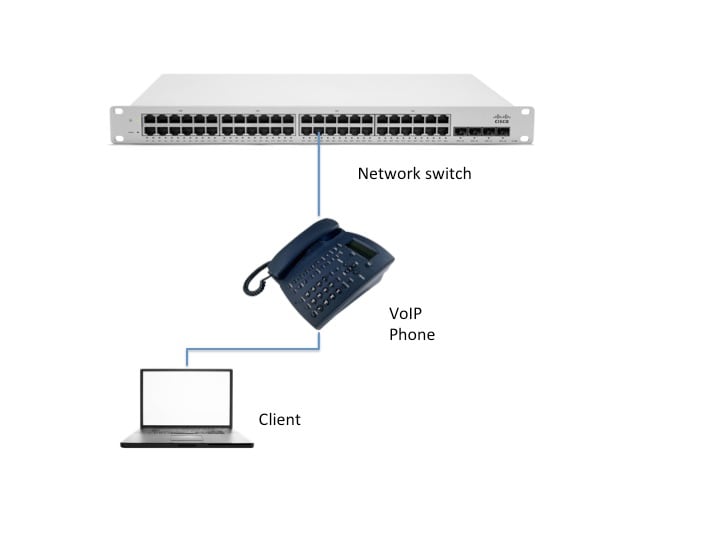 Ensure legacy VoIP phones don’t poke security holes in your wired network