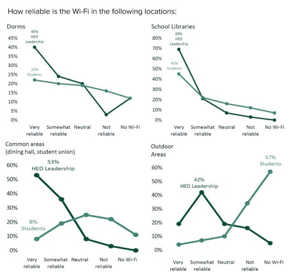 Answered: 1. The region labeled 1 on the linear…