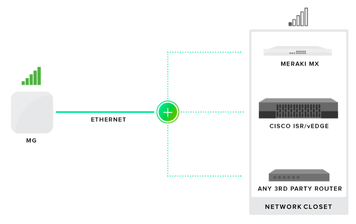 Amazon Com Meraki Cloud Managed Ms220 Series 8 Port Gigabit Poe Switch Bundle 8x 1gbe Ports Includes 1 Year Enterprise License Ms220 8p Bdl Computers Accessories