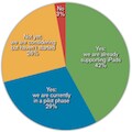 Are iPad Deployments Simply Inevitable?
