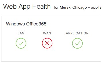 A Day In the Life of an IT Admin with Meraki Insight