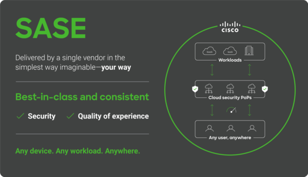 SASE infographic