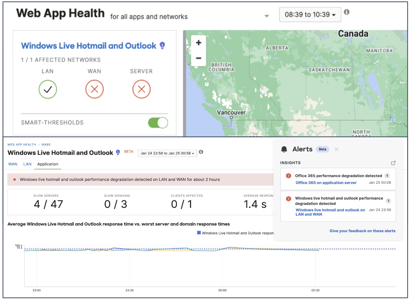 Web App Health