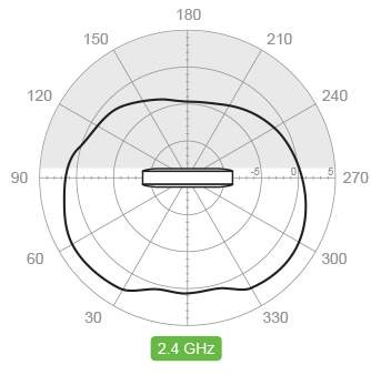 Vertical 2.4 GHz