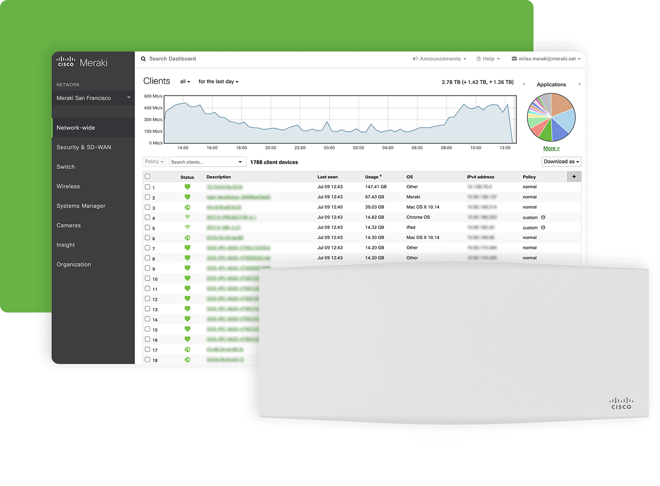 meraki camera dashboard