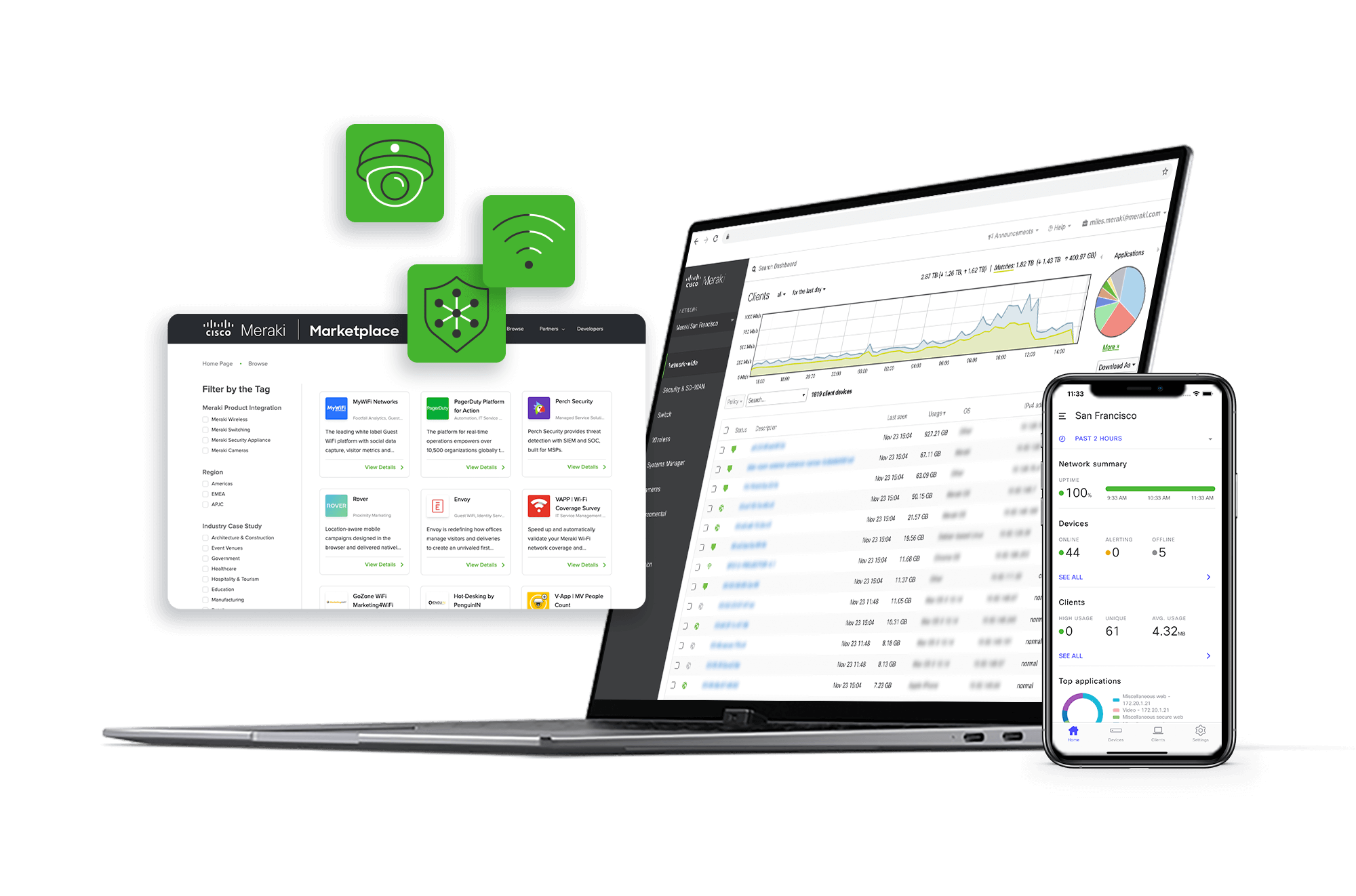 Meraki Dashboard