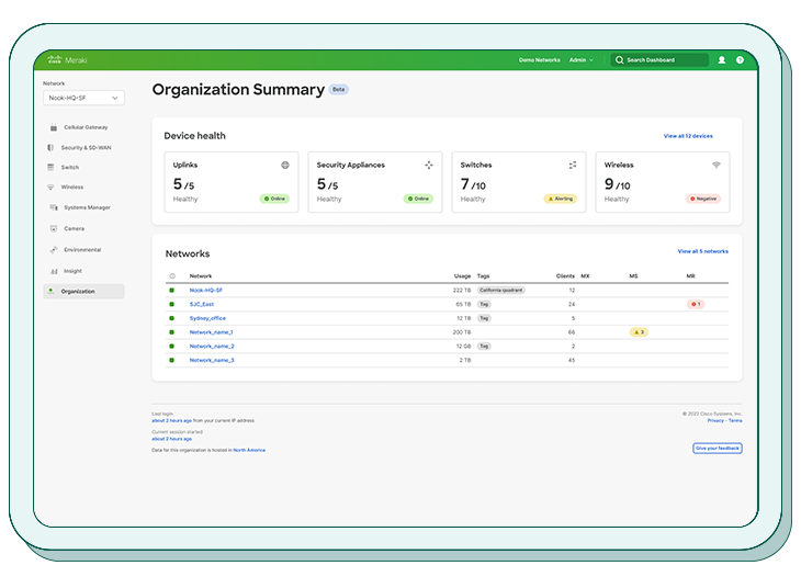 Cisco Meraki Dashboard Organization Summry View